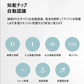 【ホワイト】モバイルバッテリー 13000mAh QuickCharge3.0 携帯充電器 急速充電 残量表示ラン iPhone/iPad/Android/Type-C対応 スマホ/タブレット対応 PSE認証
