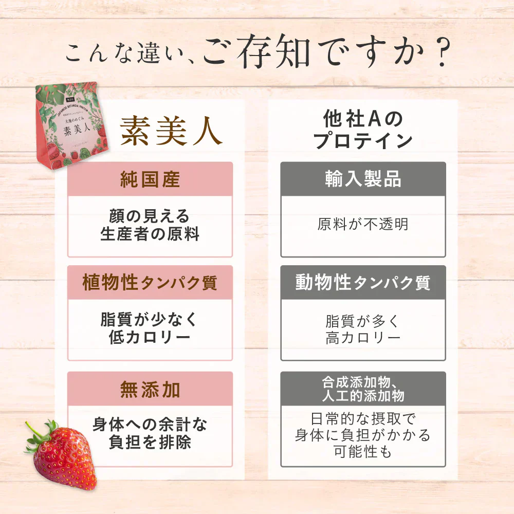 大地のめぐみ素美人 ソイプロテイン まるごといちご味 純国産 完全食 無添加  250g 賞味期限：2024年8月25日 カウシェ限定 ｜ オーガライフ