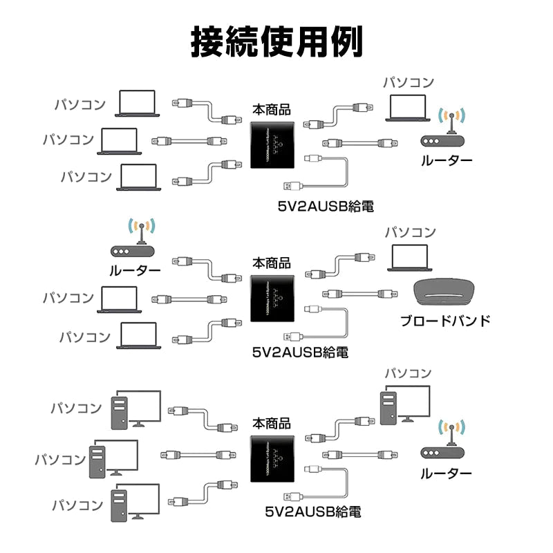 LAN分岐器 4ポート 1Gbps ギガ LANポート増設 拡張 アダプター RJ45 ラン中継コネクタ lanハブ ルーター ネットワークスプリッタアダプタ CAT5 CAT6 CAT7