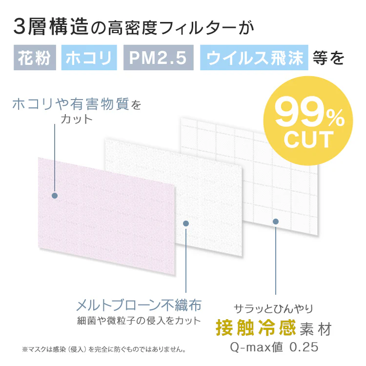 【ふつうサイズ】【プリーツマスク/冷感タイプ】【100枚セット】お買い得　訳あり品　数量限定　カラーマスク 　冷感　ランダムセット WEIMALL