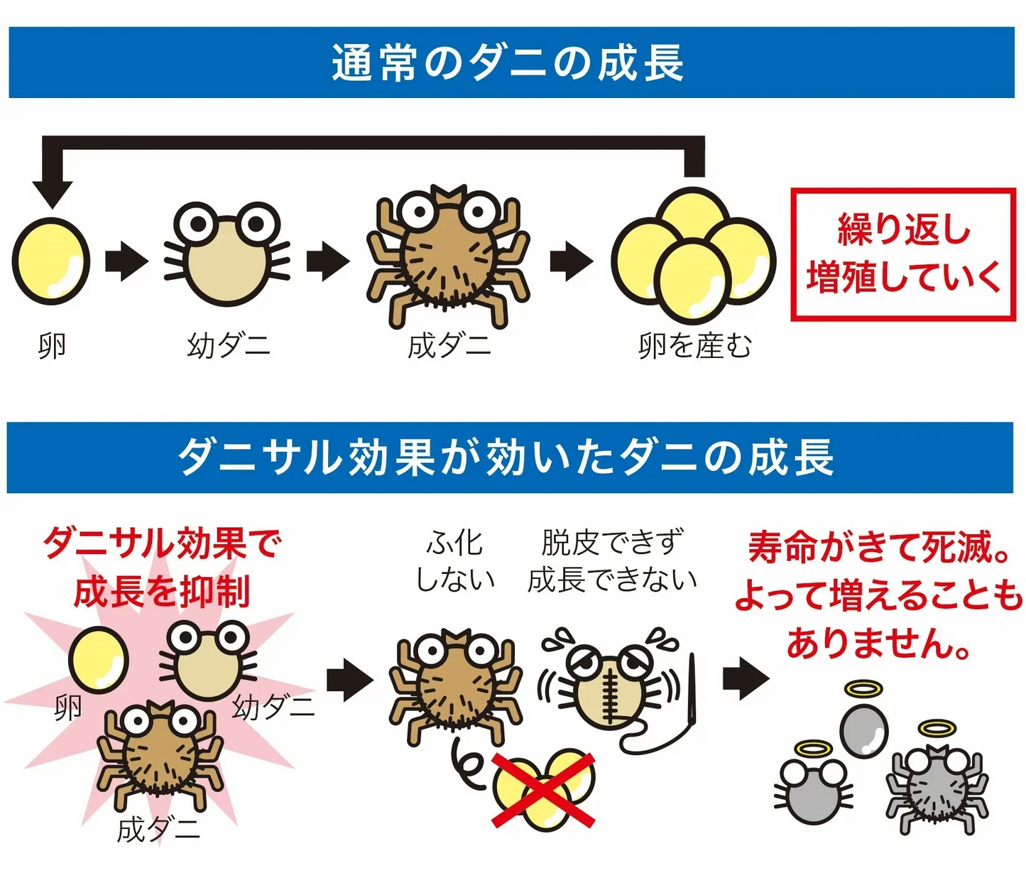 ダニサルWパワーベッドパッド　シングルサイズ　日本製　敷きパッド　ダニ対策　メーカー直販　駆除　絶滅　退治　ダニ取り　ダニ捕り　捕獲シート　ダニよけ　寝具　布団　防ダニ　マットレス　ペット　無臭