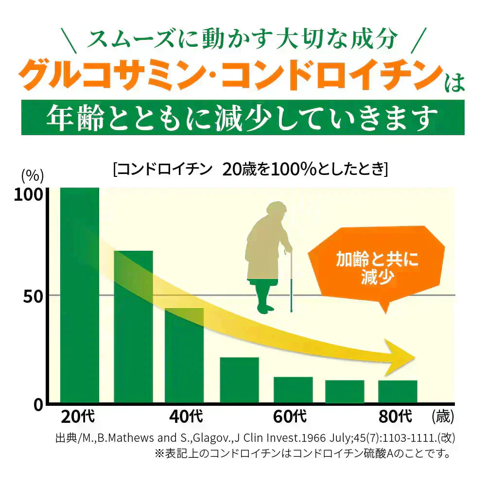 2型コラーゲン配合グルコサミン＆コンドロイチン＆MSM《約6ヶ月分》 サプリ サプリメント 健康 グルコサミン グルコ コンドロイチン msm フィッシュ コラーゲン【大容量】
