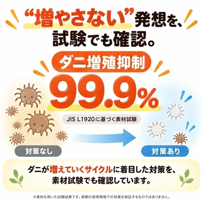 そしてダニもいなくなった 10個セット ダニ対策シート ダニ対策 置くだけ 無香性 日本製 ダニ由来アレル物質対策 消臭 抗菌 収納 押入れ クローゼット 引き出し ベッド 布団 ソファ ペットまわり 9×9cm 6枚入×10個