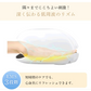 【WAVEWAVE EMS・ホワイト】やみつきの心地よさ EMS搭載のハンドエステ エアプレス と 温熱 に加え、 低周波 の EMS を＋。気になる手の美容にアプローチ！まるで手温浴のようなリラクゼーション 温熱 低周波 EMS エステ エアープレス 手温浴 リラクゼーション リフレッシュ マッサージ 手の美容 手の疲れ リラックス マッサージ用品 温浴器 EMS搭載 美ハンドケア