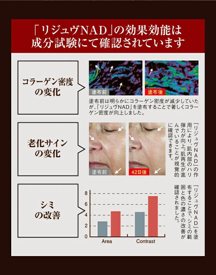 リジュヴNAD+ アクティブビューティーセラム リジュヴ美容液 / 美容液 原液 シミ シワ たるみ エイジングケア化粧品 40代 50代 60代