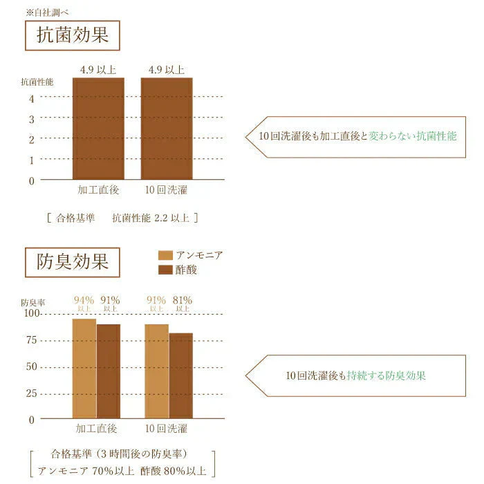泉州 抗菌・防臭ガーゼタオル１枚◆ 綿100％ 手作りマスク 沐浴布 ベビータオル 日本二大タオル 日本製 国産 薄手 乾きやすい 速乾 吸水 敏感肌 バス お風呂 洗面所 赤ちゃん ニオイ 長め ガーゼ 泉州タオル
