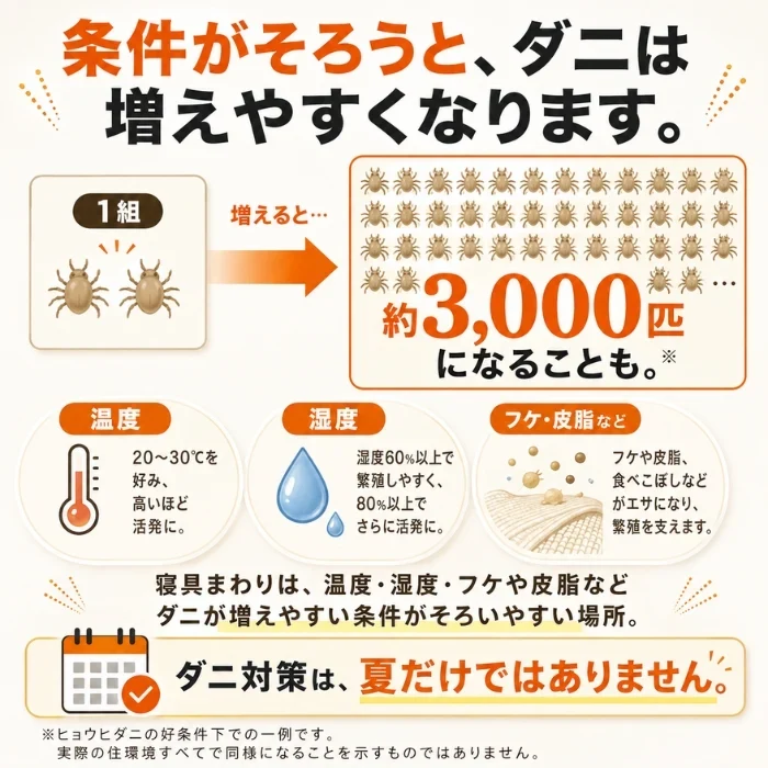 【送料無料】ダニサルWパワーシート　ワイドサイズ　ダニ対策　メーカー直販　駆除　絶滅　退治　ダニ取り　ダニ捕り　捕獲シート　ダニよけ　寝具　布団　ベッド　押し入れ　タンス　ソファー　ヌイグルミ　カーペット　枕　マットレス　ペット　無臭