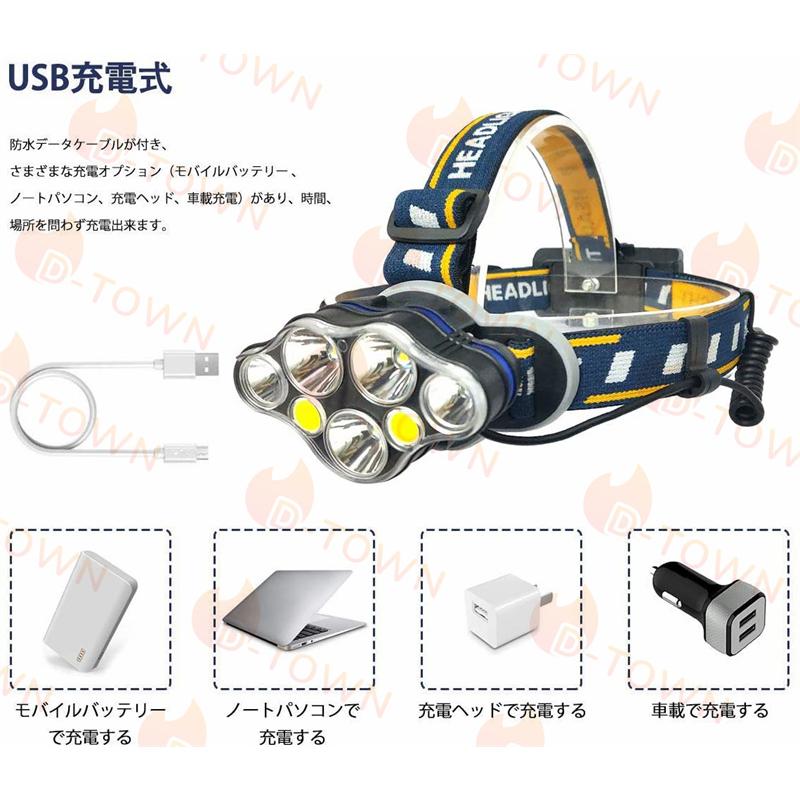 ヘッドライト ヘッドランプ usb充電式 大電力 8モード 18000ルーメン 高輝度 小型軽量 90°回転調整 防水 防塵 作業灯 登山 釣り ランニング 夜釣り キャンプ