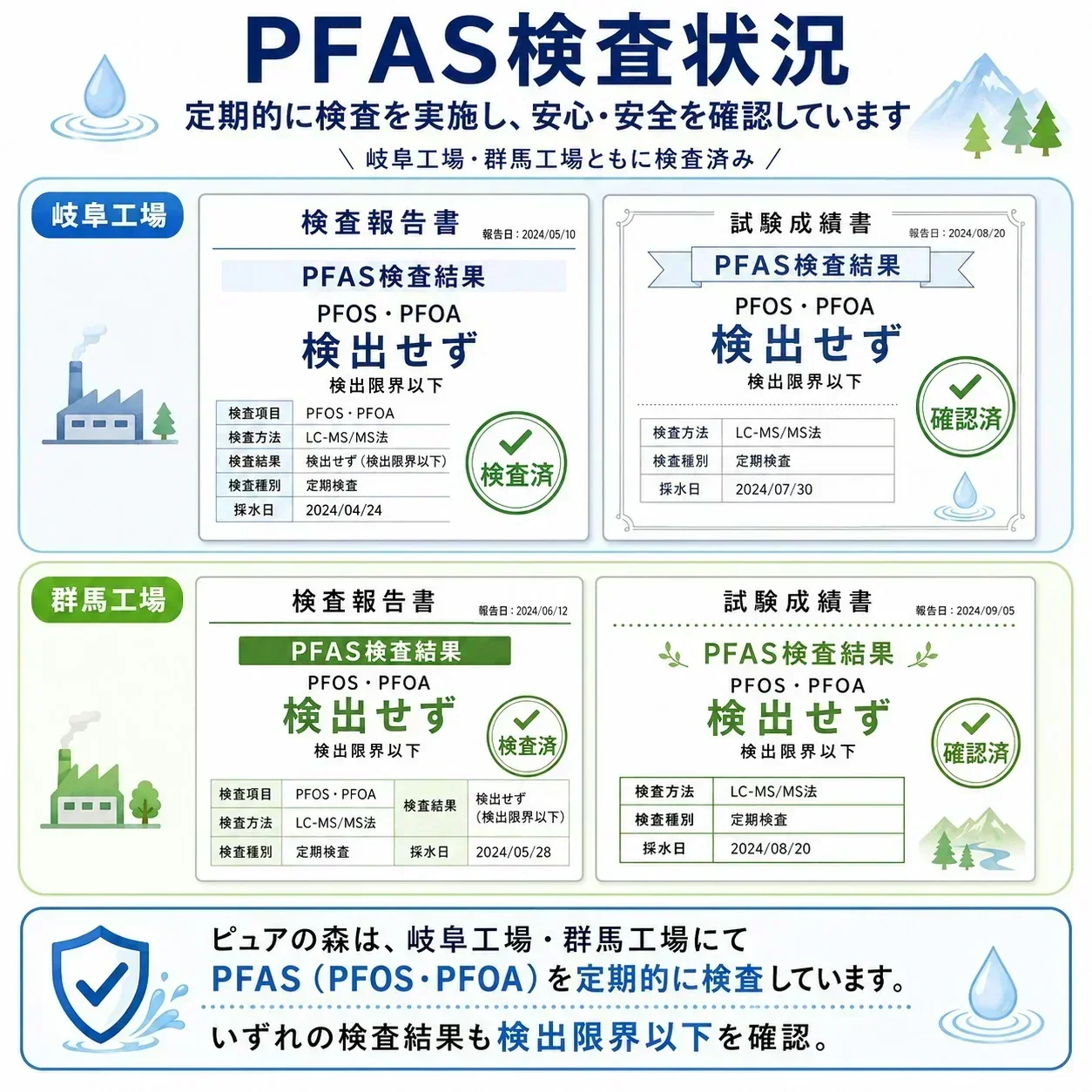【6営業日以内出荷】【1ケース】  ミネラルウォーター 水 ピュアの森 天然水 500ml 24本 硝酸態窒素 亜硝酸態窒素 検査済み PFOS PFOA 検出限界以下【プチプラ特集】