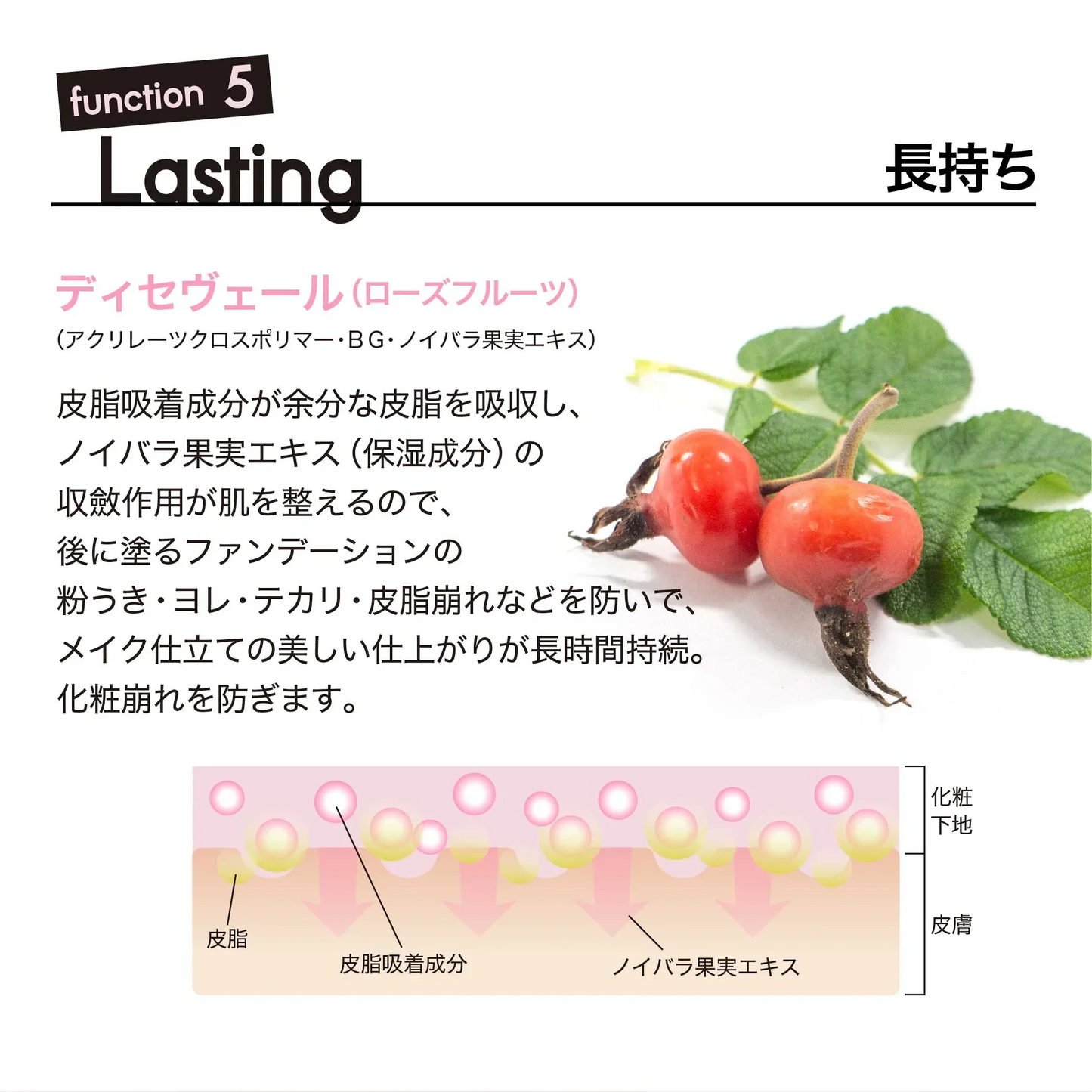 トーンアップUVプライマー　35g SPF50+ PA++++ 無香料 顔全身用 日焼け止め　高い紫外線防御　汗や水に強いウォータープルーフ処方 顔ボディ用日焼け止め　お肌に優しい