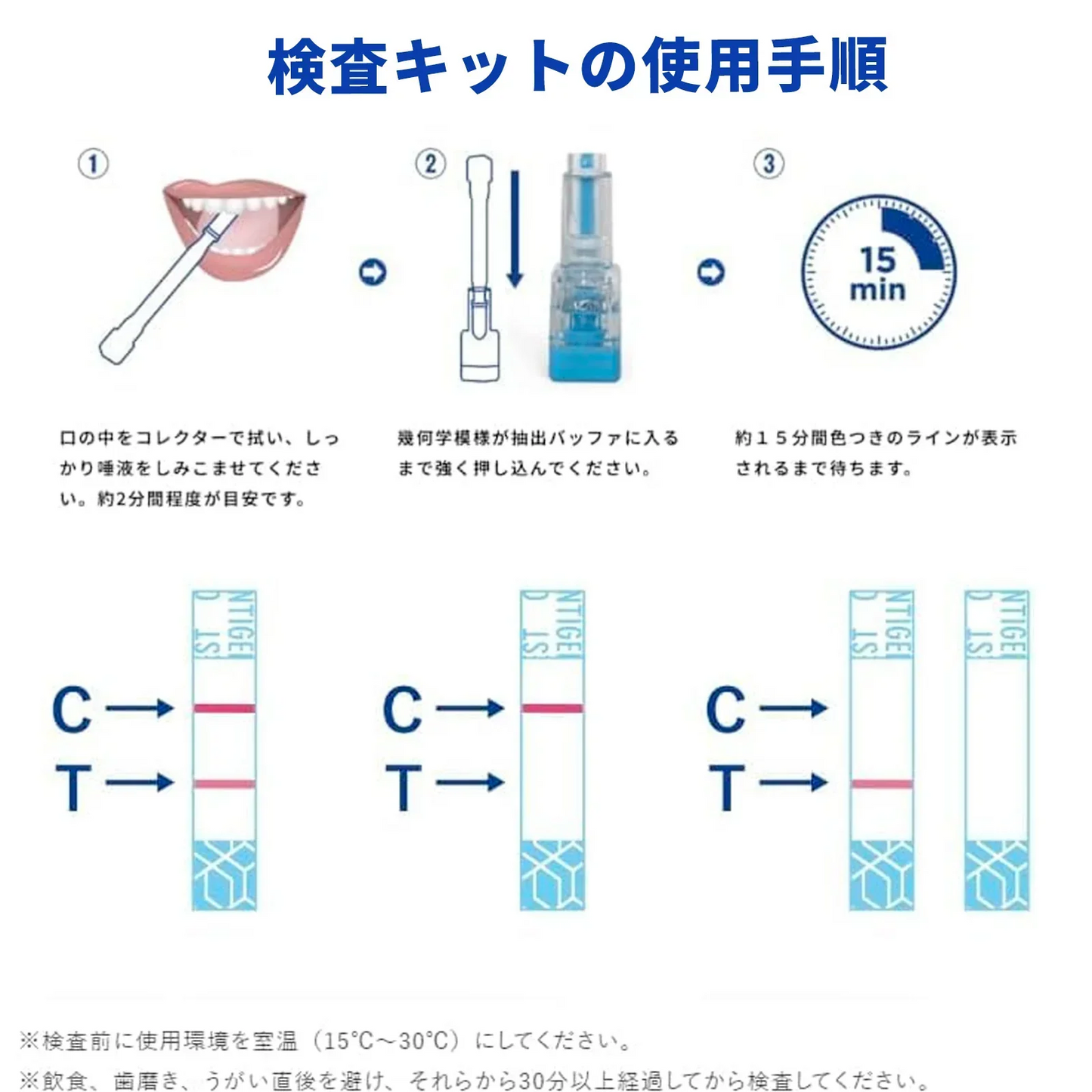 【1個セット】抗原+抗体検査 一体型検査ペン 抗原検査キット 日本製 BA.2 BA.5 唾液検査 2 in 1ダブルチェック 新型コロナウイルス 自宅 約15分 セルフ検査