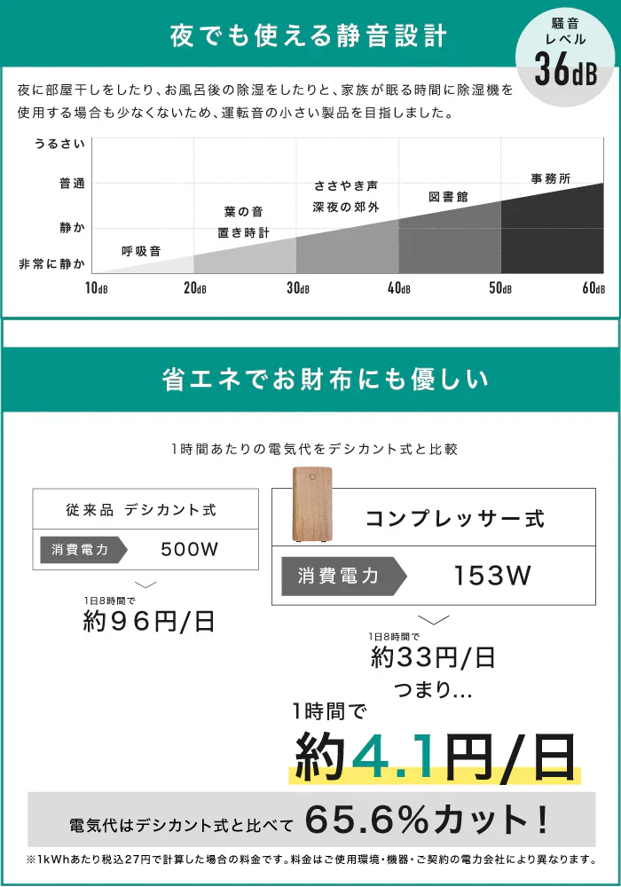 2024年最新モデル-■ 瞬除湿 コンプレッサー式 除湿機 除湿器 湿気対策 除湿乾燥機 乾燥器 乾燥機 空気清浄 マイナスイオン コンパクト 衣類乾燥除湿機 結露 梅雨 部屋干し 室内干し おしゃれ おしゃれ カビ対策 洗濯物 衣類乾燥 扇風機