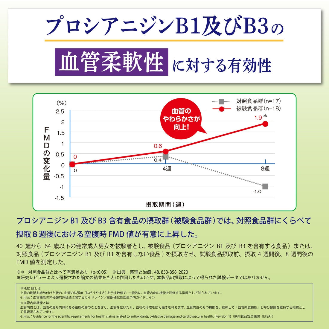 【送料無料】【機能性表示食品】サントリー 伊右衛門 プラス コレステロール対策 500ml×2ケース/48本