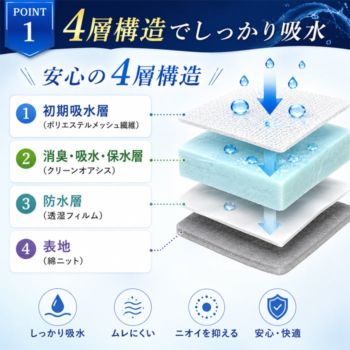 【紺 Mサイズ】軽失禁パンツ 尿漏れパンツ 男性用 ボクサーパンツ 軽失禁 失禁パンツ トランクス ちょい漏れ 前開き メンズ 長時間の移動 旅行 お出かけ 介護 ネイビー グレー M/L/LL