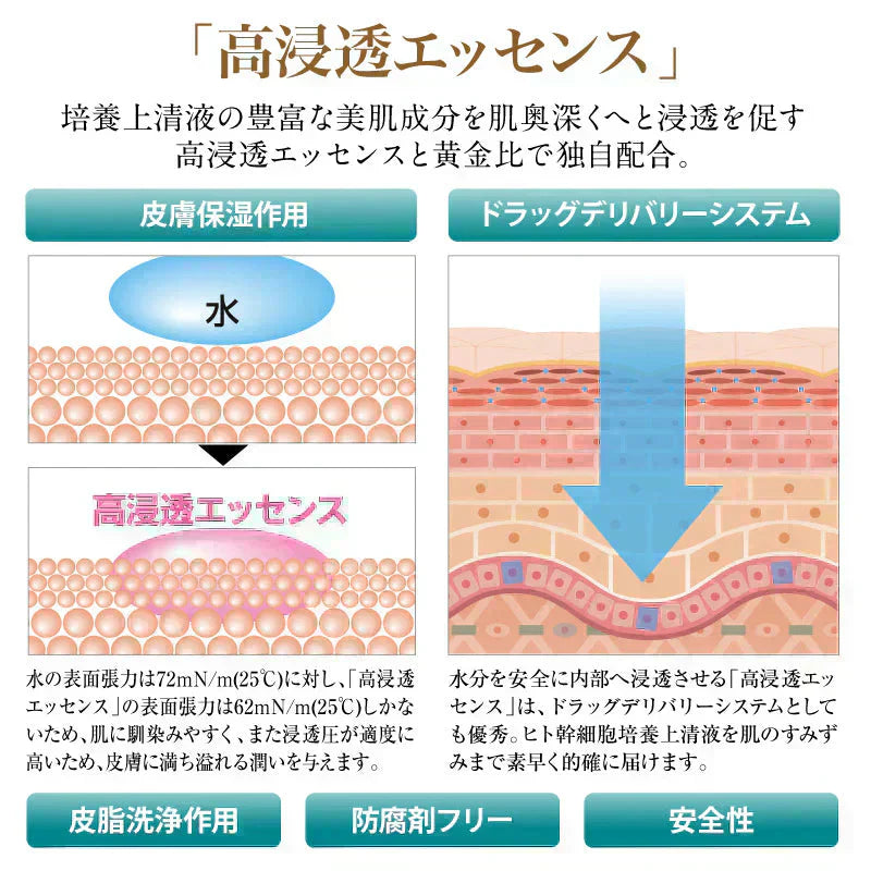 ●○12月下旬〜2026年1月中旬頃に出荷予定○●『ポーテニアセラム（★お得な2本セット★）』 ヒト幹細胞培養上清液 エクソソーム スキンケア コスメ 美容液 保湿 肌荒れ くすみ 敏感肌 乾燥肌 毛穴 ニキビケア シミ しわ たるみ ハリ 化粧ノリ パラベンフリー アルコールフリー 無香料 ポーテニアセラム
