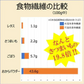 置き換え◎ダイエット クラムチャウダー 約20食 ／ 5倍膨張！【高タンパク＆低糖質】おからパウダー配合で満腹感UP◎送料無料