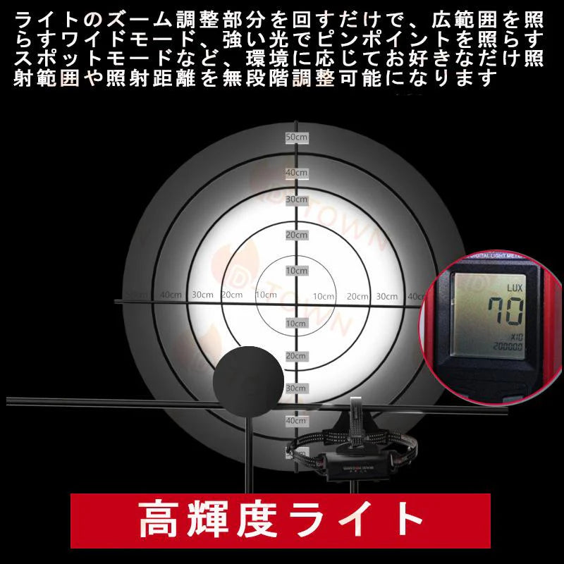 センサー付き　LEDヘッドライト USB充電式 人感センサー機能 長時間点灯　残量表示ランプ付き　90度角度調整可 IPX45 釣りライト　防水 超軽量 防災 登山 キャップ　夜釣り 作業 アウトドア用