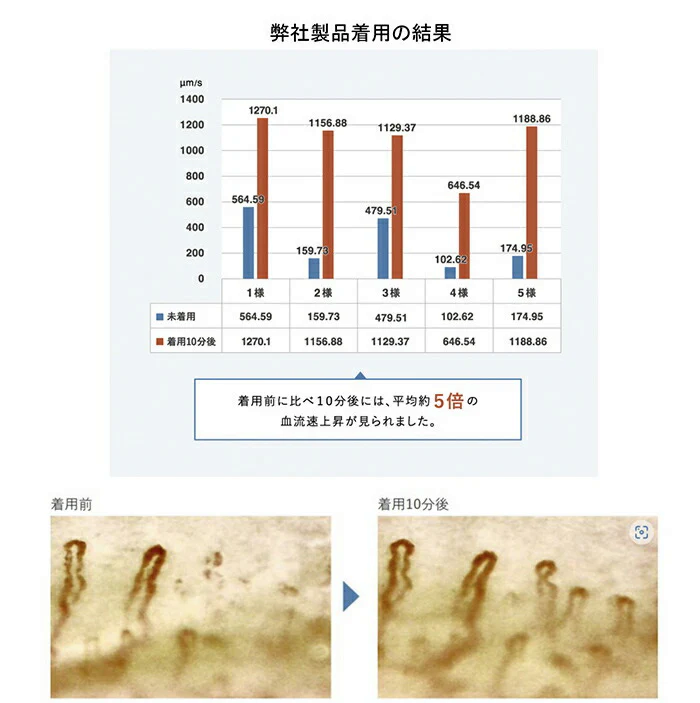 【キナリ】【着るだけで疲れが取れる】ウエストウォーマー 腹巻 メンズ レディース お腹 温め あったか 薄い 薄め 肩こり解消 疲労回復 40代 50代 60代 プレゼント 母の日 敬老の日