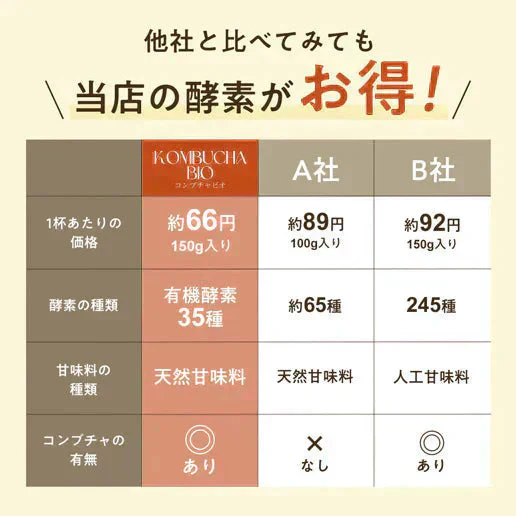 酵素ドリンク コンブチャBIO マスカット味 150g(約30回分)  在庫限り