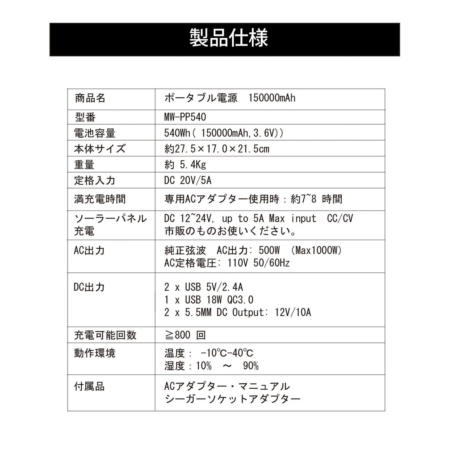 M-WORKS ポータブル電源 150000mAh MW-PP540
