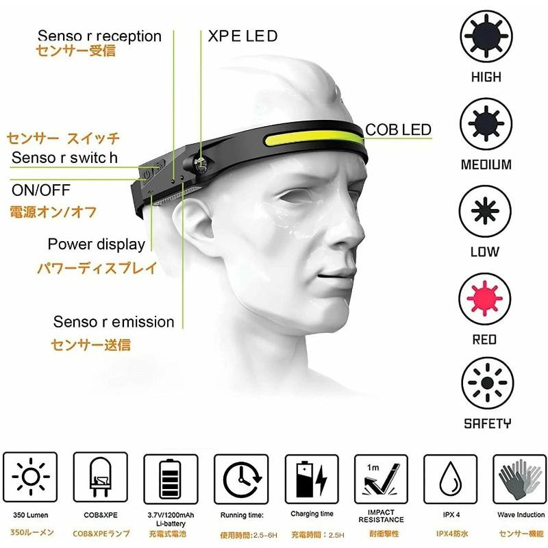 ヘッドライト 充電式 ヘッドランプ センサー機能 LED ヘッドライト USB type-c充電 1200mAh大容量バッテリー 5種点灯モード 高輝度 270°広角照明 w590