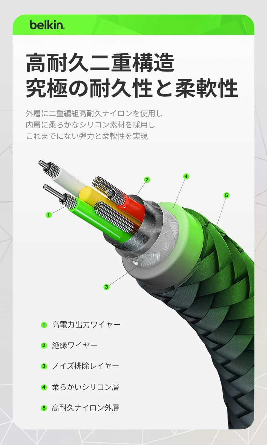 【ディズニー 限定モデル 創立100周年 】 Belkin USB-C 編組シリコン 2m ケーブル iPhone 15 MacBook iPad Galaxy Android スマートフォン 急速充電 超高耐