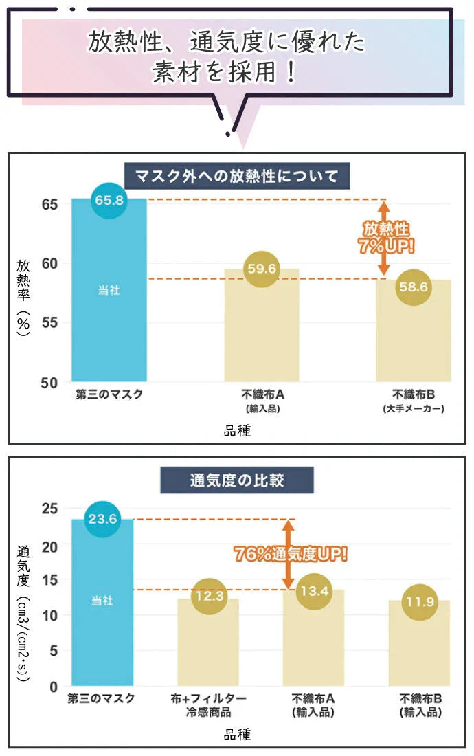 第三のマスク 普通サイズ 1パック(5枚入) 日本製 マスク 【90×175mm】【BFE/VFE 99％カット PM2.5/花粉 ブロック】 不織布マスク 布マスク 丸井織物 全国マスク工業会【メール便送料無料】