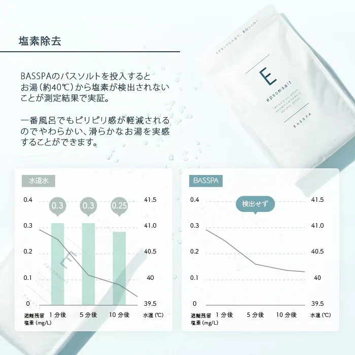 エプソムソルト (10kg) 無香料 浴用化粧料 硫酸マグネシウム  計量スプーン付き BASSPA バスパ