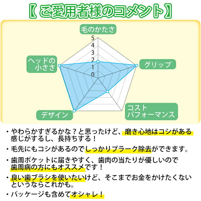 歯科専売品歯ブラシ Demiエリート スパイラル / 超先細毛+フラット毛 / Mふつう 12本入《★歯周病予防3点セットのおまけ付》【メール便送料無料】