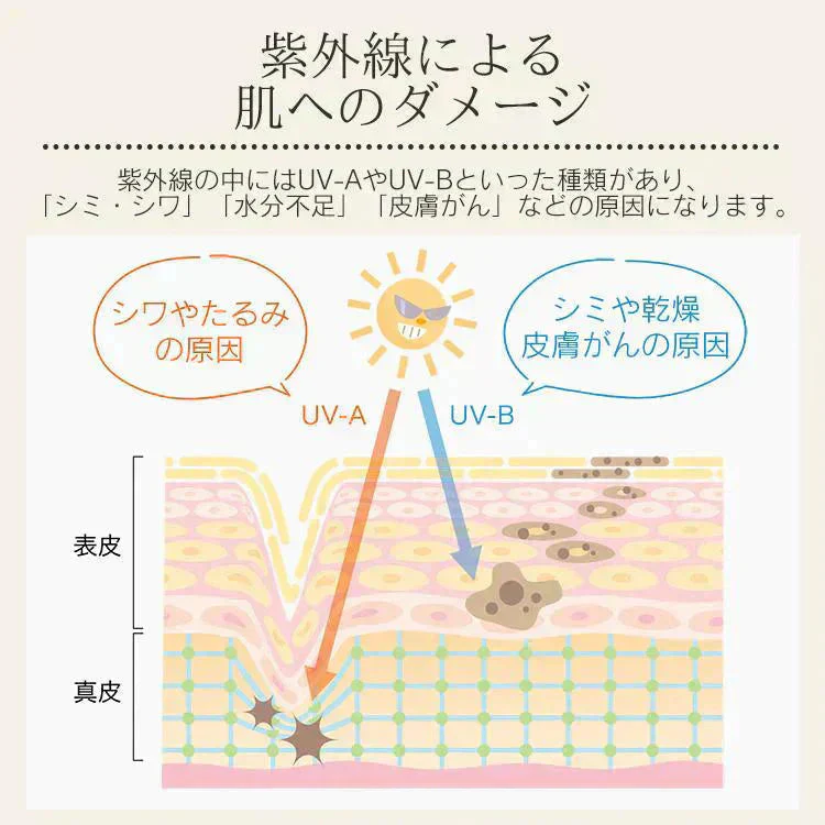 折りたたみ傘 「オフホワイト」 UVカット 超軽量 晴雨兼用 コンパクト 日傘 雨傘 紫外線遮断 日焼け防止 遮光 遮熱 熱中症対策 UPF50+ 撥水 傘 折り畳み傘 梅雨対策 男女兼用