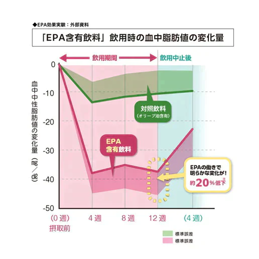 機能性表示食品 TUNACHi ツナチ 70g×3 送料無料