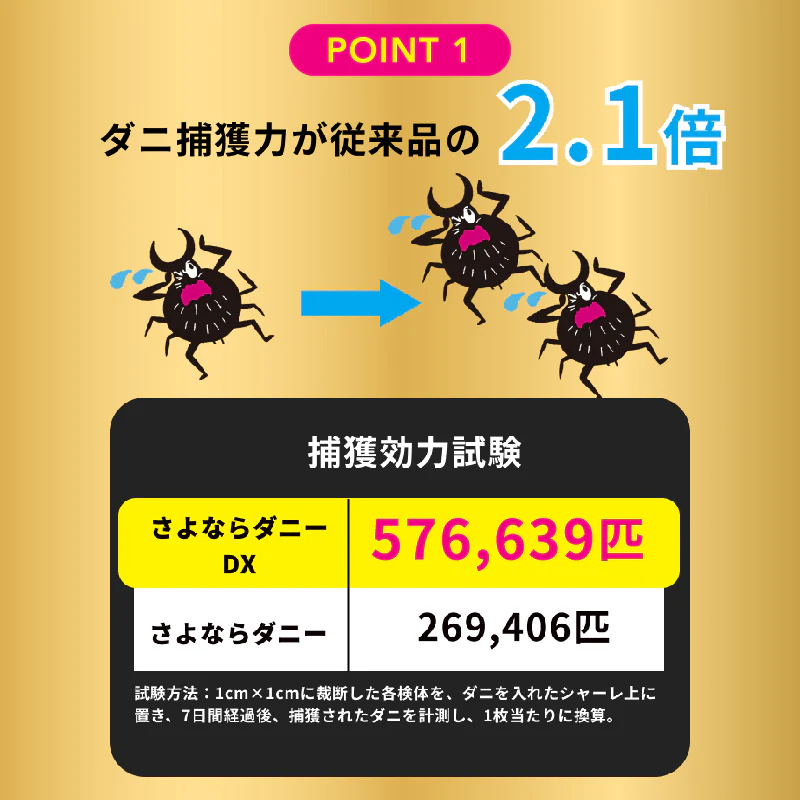 さよならダニーDX WEB限定6枚入り ダニ捕りシート ダニ取りシート ダニ取り ダニ捕り ダニ捕獲シート ダニ退治 ダニ対策 ダニ駆除 ダニ除け ダニ ヒョウヒダニ 日本製 置いて 集めて 捨てるだけ