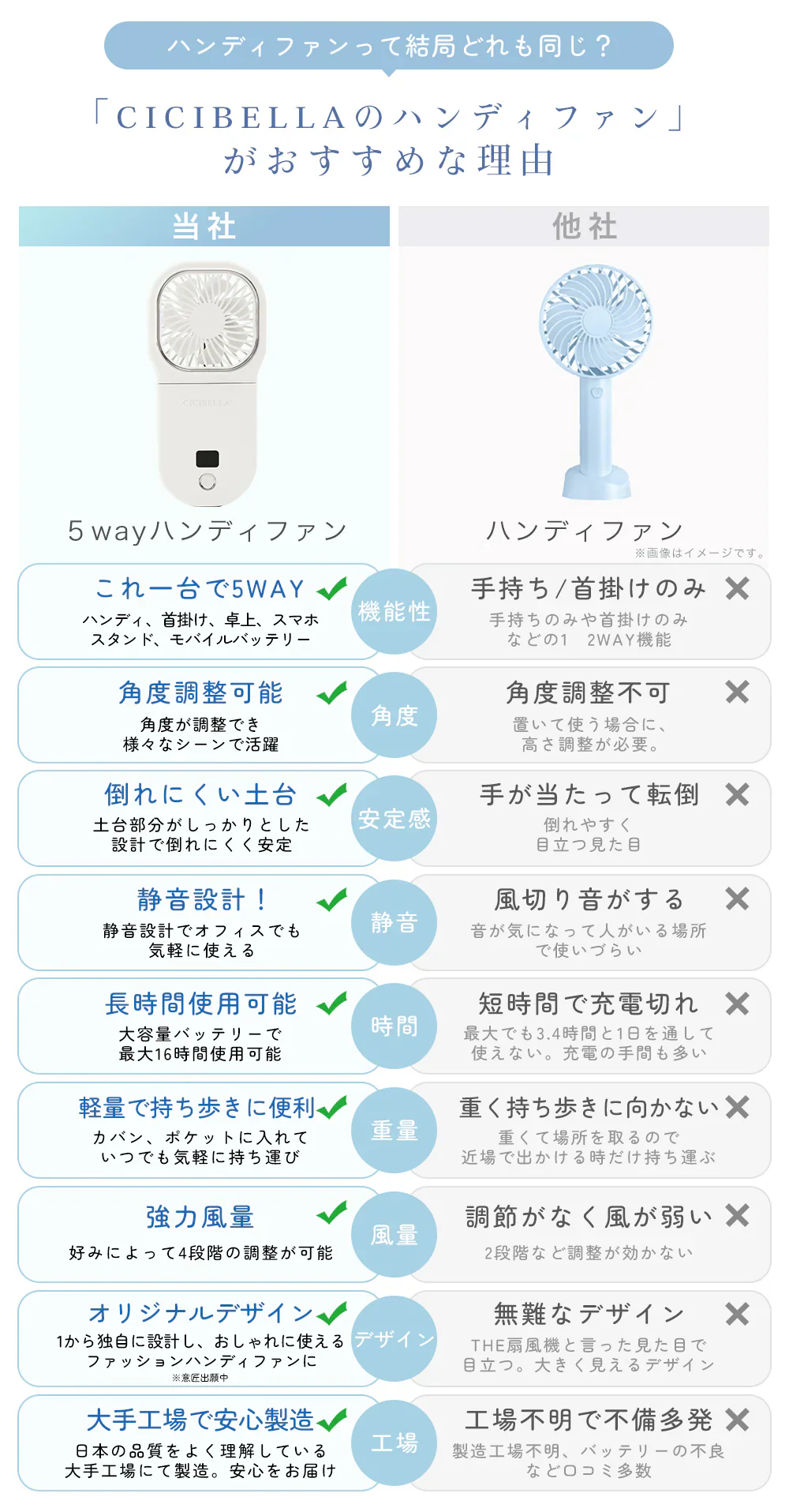 土日限定特価！【持ち運びやすさ！】＼グレージュレース 1台／ハンディ扇風機 手持ち扇風機 4段階風量調節 ハンディファン扇風機 静音 せんふうき 首掛け扇風機 携帯扇風機 USB扇風機 3000mAh大容量 卓上扇風機 ミニ扇風機 小型扇風機 猛暑対策 折り畳み扇風機 せんぷうき扇風機