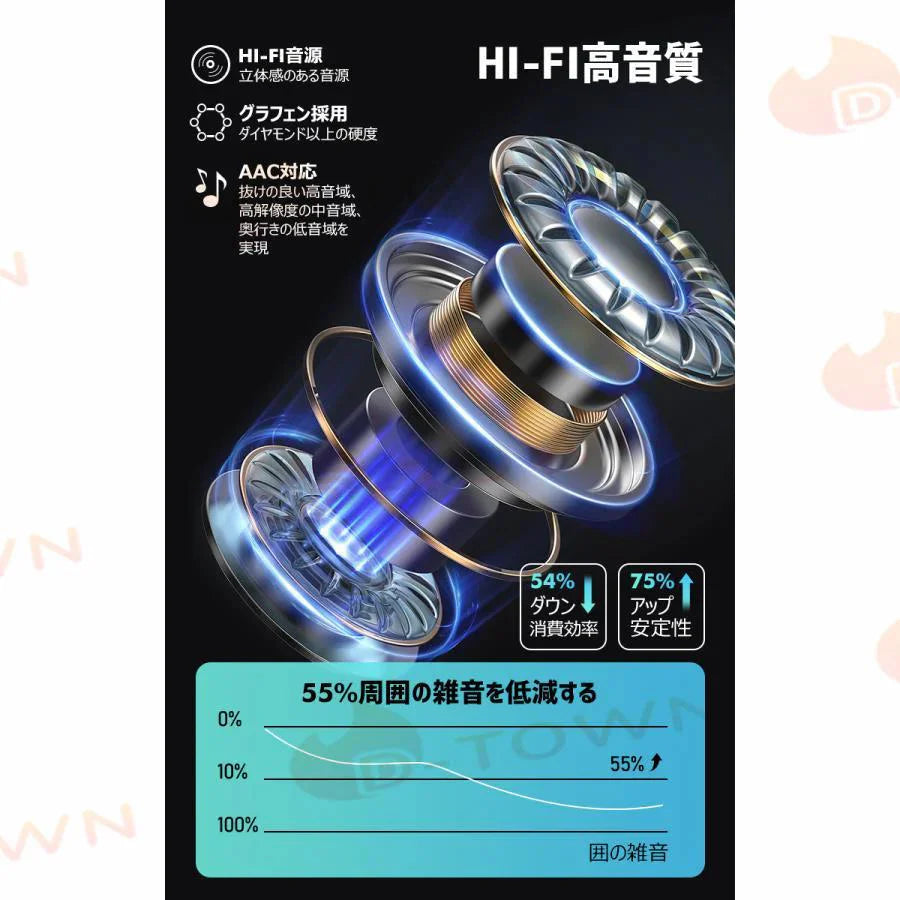 即納 ワイヤレスイヤホン Bluetooth 5.3 空気伝導イヤホン 軽量 スポーツイヤホン 大容量1500mah Hi-Fi高音質 低遅延 耳掛け 開放型オープンイヤー s041A(ブラック)