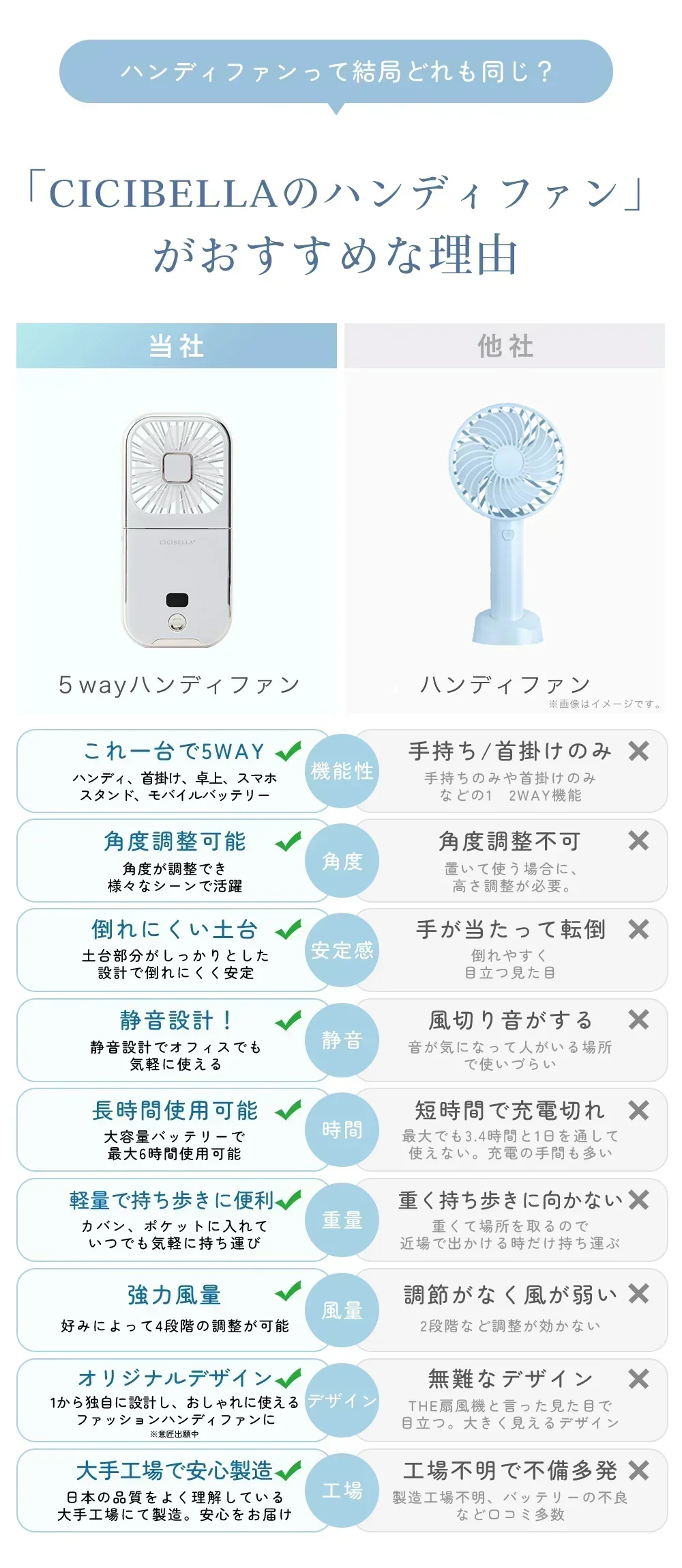 【携帯デザイン！】＼パールレース 1台／ハンディファン扇風機 携帯扇風機 手持ち扇風機 首掛け扇風機 小型扇風機 卓上扇風機 4段階風量調節 折り畳み スタンド機能 小型 静音 暑さ対策 父の日 母の日 記念日 誕生日プレゼント お祝い