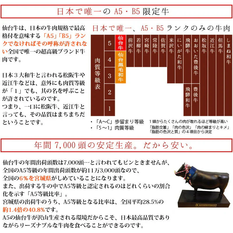 ギフトセット A 仙台牛 最高級 A5ランク カルビ 200g ランプステーキ 3枚 ローストビーフ 200g 食べ比べセット 3点セット 肉のいとう謹製 [ ギフト 贈答 お祝い 御祝 内祝い お取り寄せ 仙台 名物 宮城 ][冷凍配送]