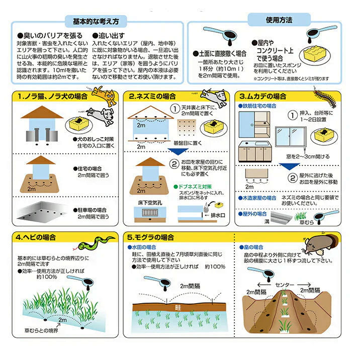【1回で約2か月有効】害獣 害虫 忌避剤 害獣駆除剤 撃退 動物よけ 1kg / イノシシ タヌキ イヌ ネコ など / 天然強力忌避剤 逃げまんねん 小石タイプ
