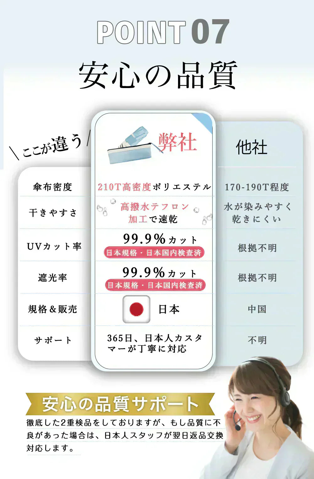 在庫限りの特価！＼2025大人気新色チェリー×ダークネイビー 1本 カラー／ 超軽量 UVカット99.9% 日傘 折りたたみ傘 撥水 完全遮光 晴雨兼用 超コンパクトサイズ 完全遮光 遮熱 紫外線遮断 日焼け防止 耐風撥水 梅雨対策 携帯便利 メンズ レディース 軽量 大きめ おりたたみ傘 晴雨兼用傘 頑丈 大きい 軽い  男女兼用 傘