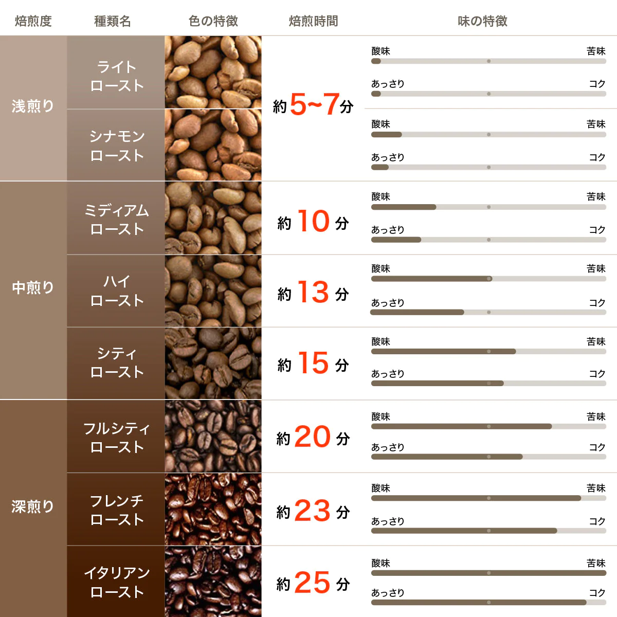 コーヒー焙煎機 SY-121N