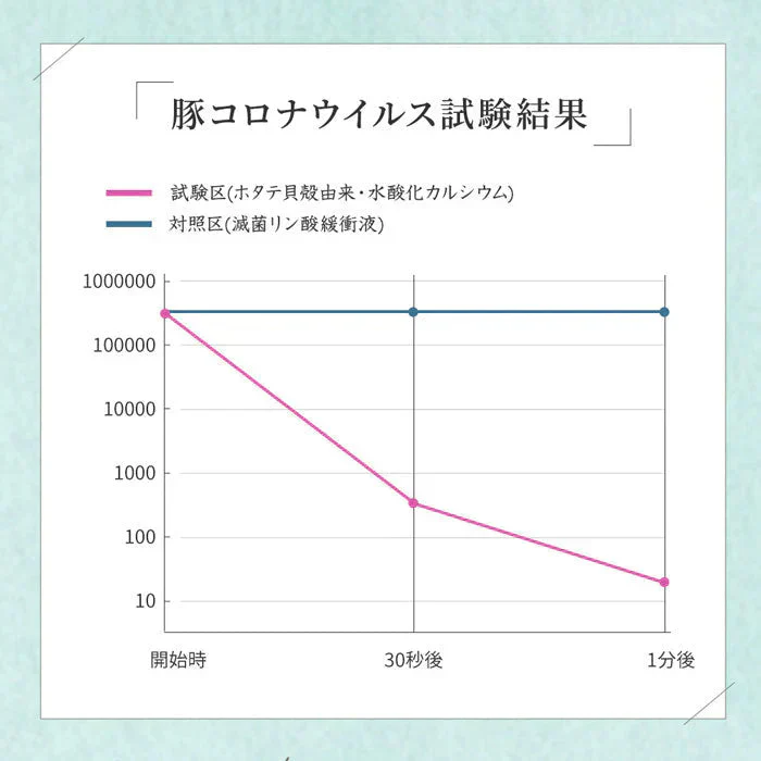 【超オトク！3本セット】革靴 スニーカー 靴 消臭 臭い 足汗 靴の臭い 靴の匂い消し 最強 足の臭い 粉 消臭パウダー 消臭グッズ 臭い対策グッズ 足の臭いをとる方法 靴箱 靴 消臭 粉 消臭剤 臭い消し