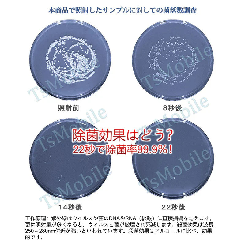 終売　　折り畳み 紫外線殺菌灯 UVC除菌器 ライト 殺菌 現金消毒 紙幣消毒 キャッシュ消毒 USB給電 小型 持ち運び ポータブル UV滅菌器 マスク消毒 コロナ対策 殺菌装置