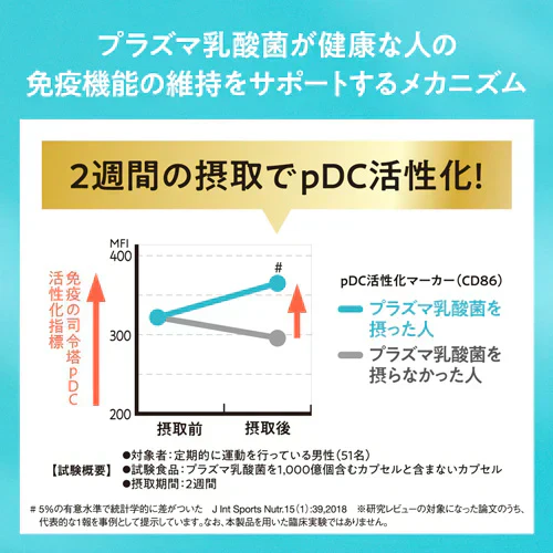【1ケース】 イミューズ iMUSE ヨーグルトテイスト プラズマ乳酸菌 機能性表示食品 500ml ペットボトル 24本キリンビバレッジキリン
