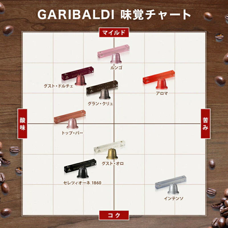 GARIBALDI イタリア産 ネスプレッソ 互換 カプセルコーヒー8箱(80カプセル）8種アソート各1箱セット NESPRESSO まとめ買い コーヒー豆【4～5営業日以内に出荷】[送料無料]