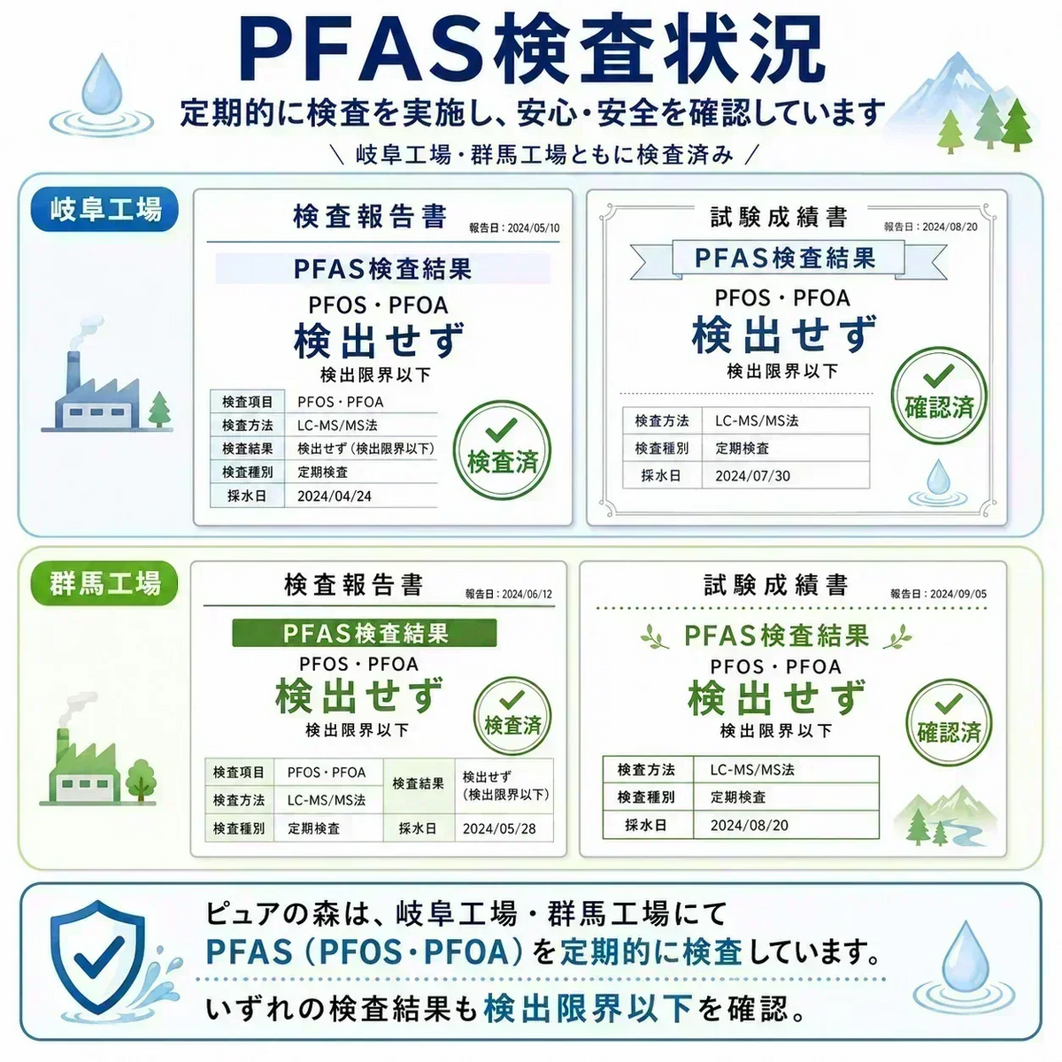 国産 天然水 【ラベルレス】 500ml 24本 2箱【計 48本 】ピュアの森 天然水【最安値に挑戦】【リピート】
