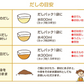 50p (８ｇ×５０包入り) あごだし あご入り だしパック 博多極みだし