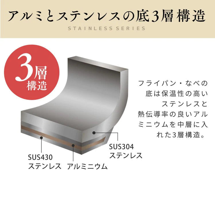 【カートアップNG】KITCHEN CHEF ステンレスシリーズ 湯切りなべ 片手 16cm ガラスふた付 SP-PY16 ステンレス なべ 料理 調理 調理器具 キッチン 丈夫 長持ち ガス 直火 湯切り 湯きり アイリスオーヤマ