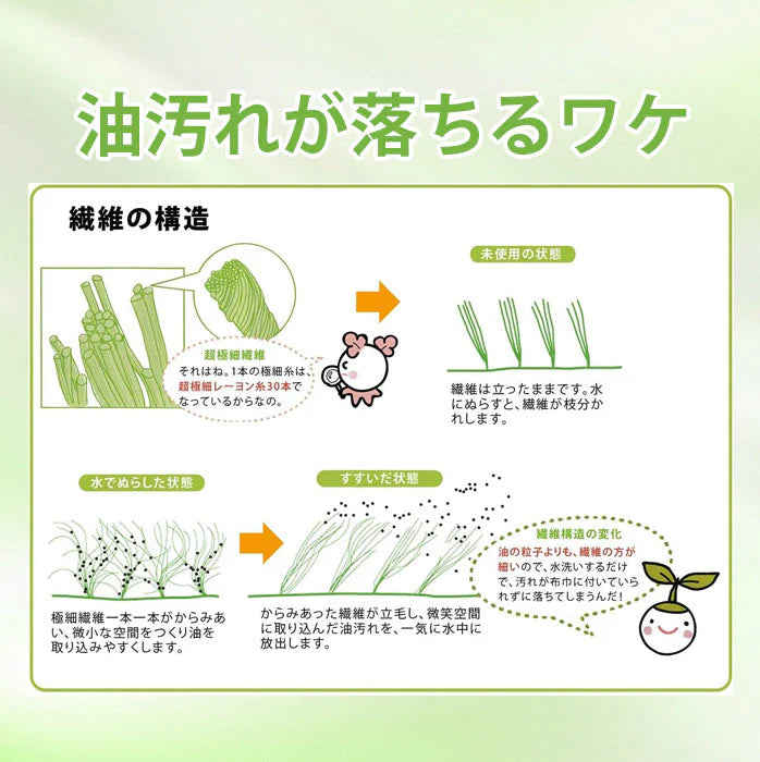 【洗剤不要！水だけで油汚れが落ちる魔法のふきん】クリーンプラス 【ピンク】 油汚れ クロス 台ふきん ふきん ダスター 油汚れ キッチン