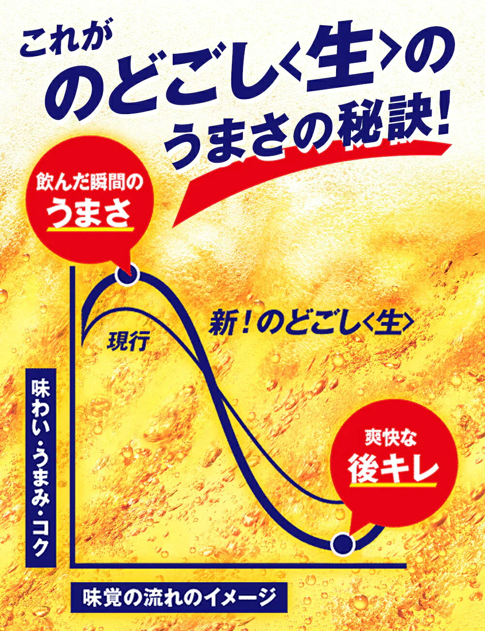 【送料無料】キリン のどごし 生 350ml×3ケース/72本【北海道・沖縄県・東北・四国・九州地方は必ず送料が掛かります。】