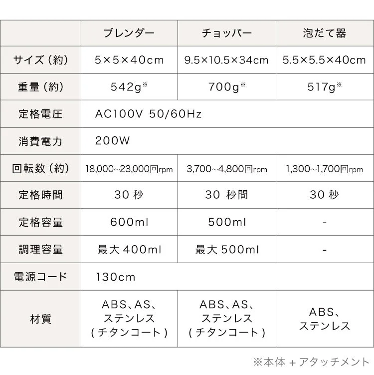 (カラー：ブラック/セット内容：アタッチメントフルセット)simplus アタッチメントフルセット ハンドブレンダー フードプロセッサー ブレンダー ミキサー チョッパー 【メーカー保証1年】