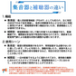 集音器 ホワイト イヤホン型 充電ケース付き 高齢者 ノイズキャンセル 小型 軽量 音量調整 簡単操作 USB充電 両耳 痛くない 大きく聞こえる 使いやすい 便利 敬老の日